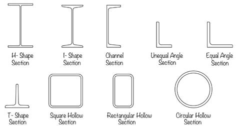 steel box section columns|types of steel column.